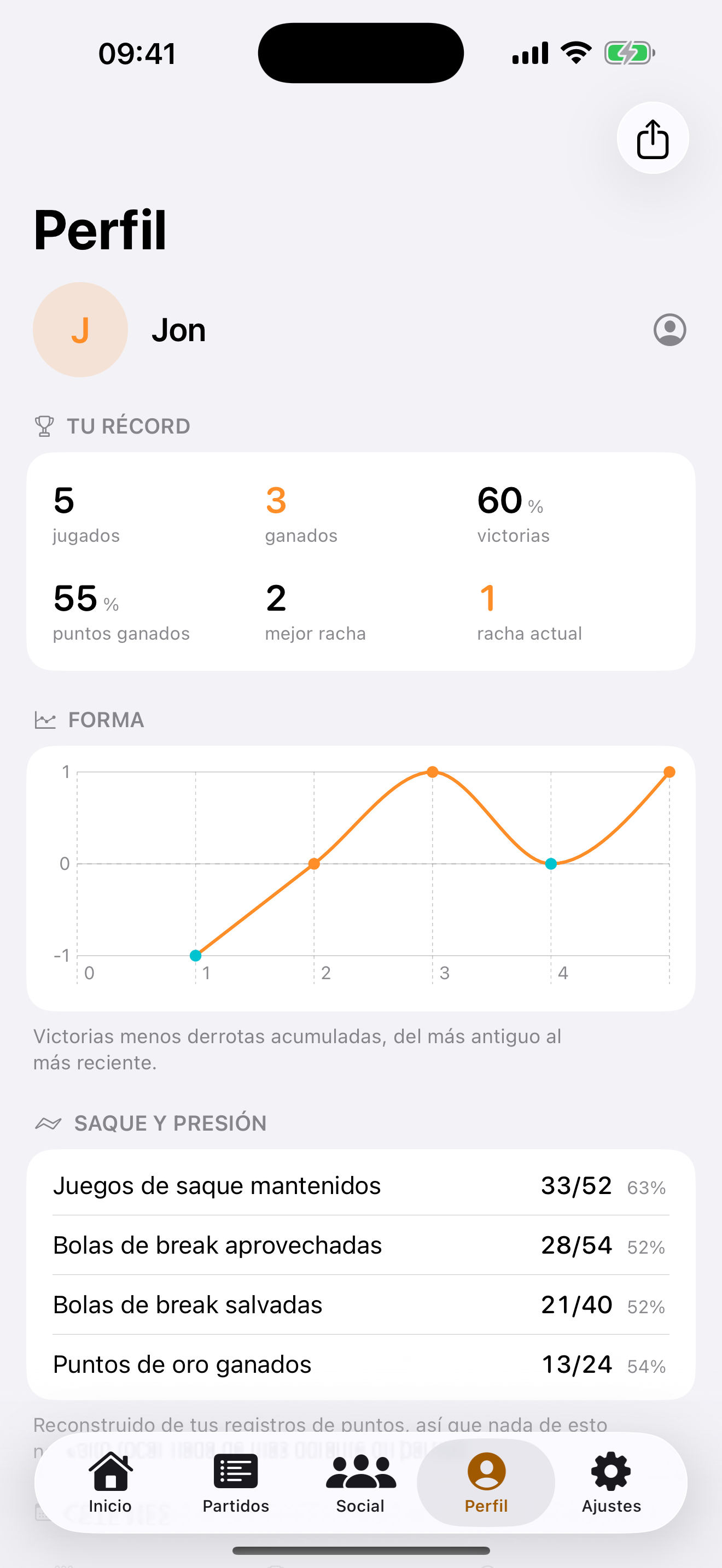 Si estás mejorando, o solo jugando